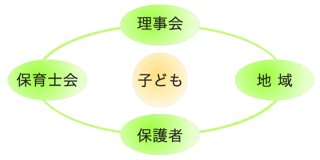 保育方針4